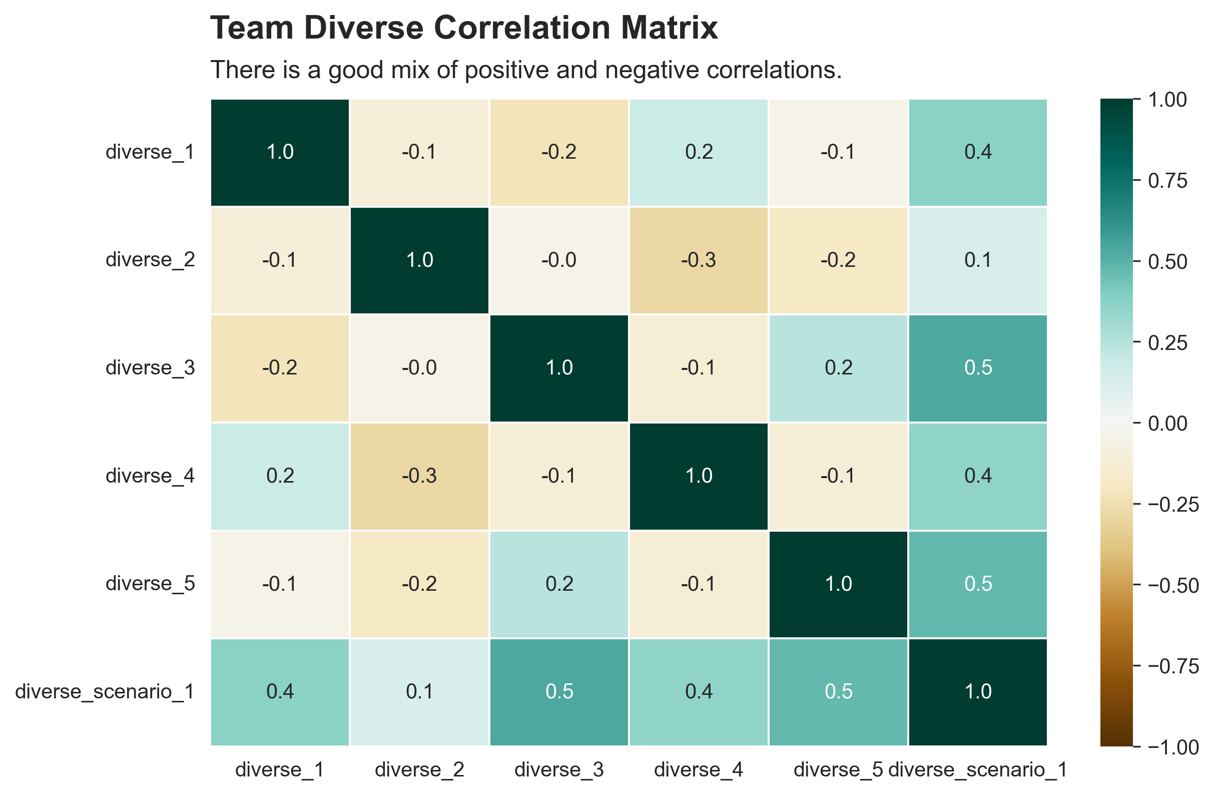 Why Diversity Leads to Better Decision-Making